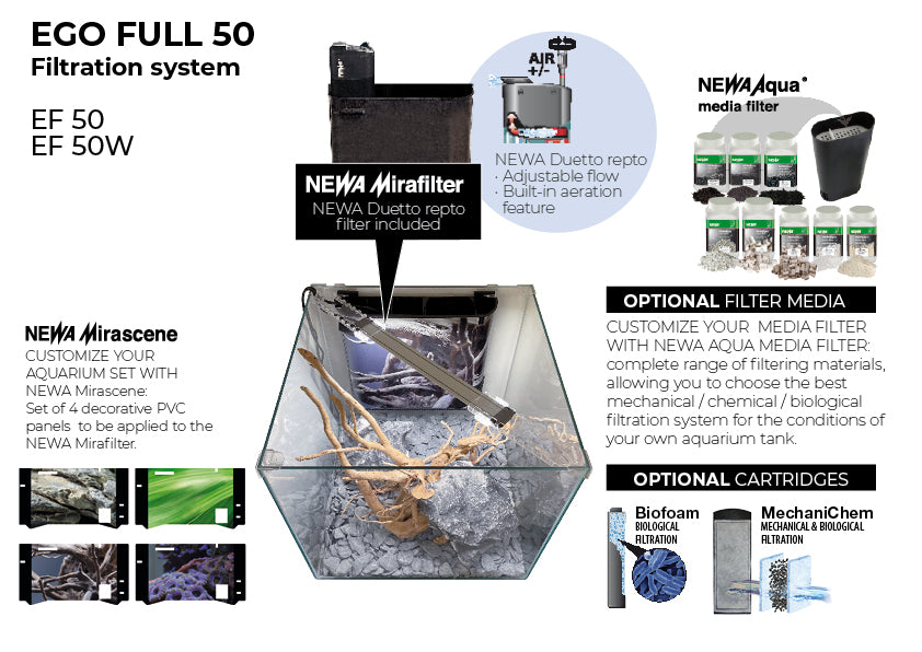 NEWA EGO LID (sans filtration)