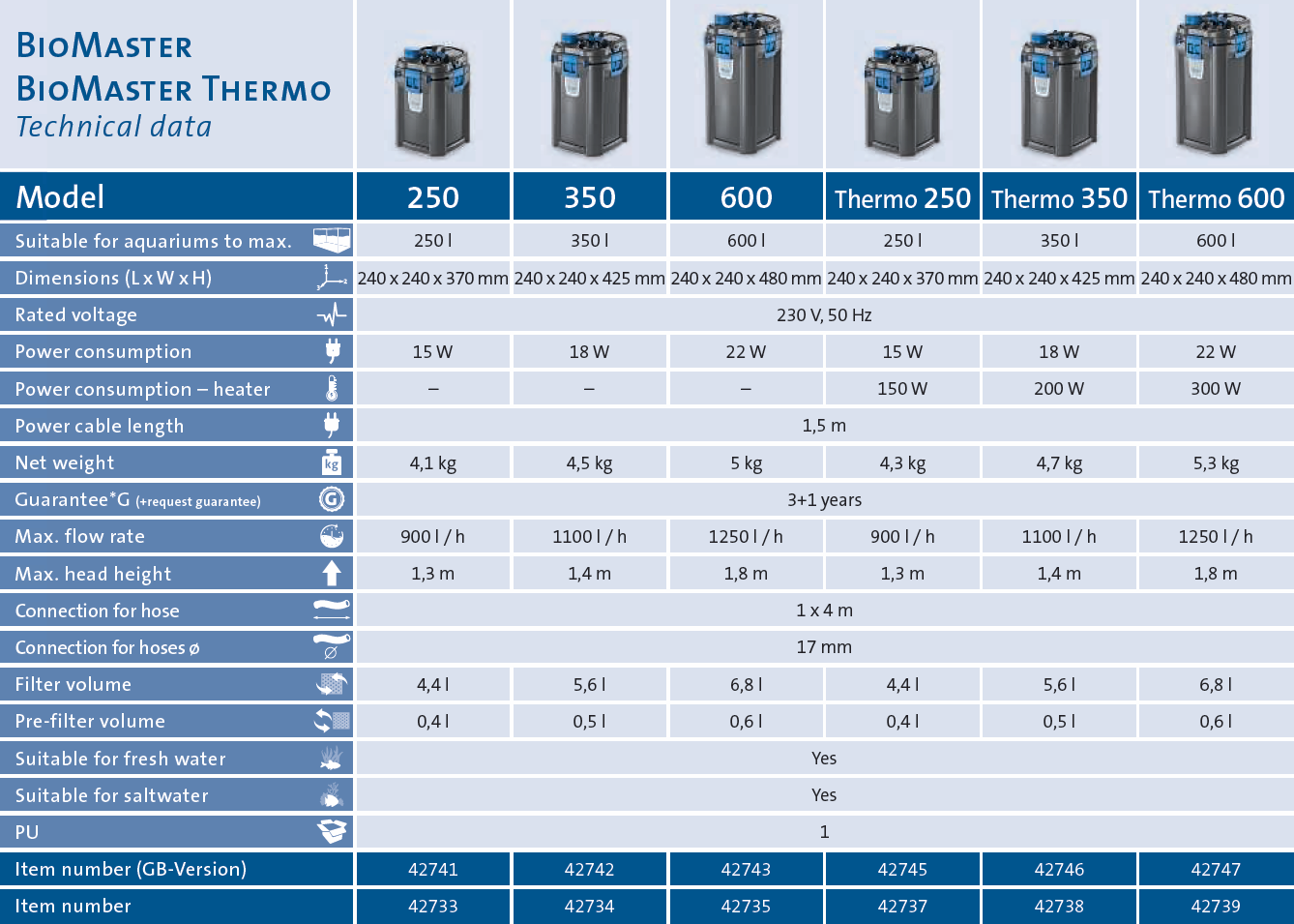 Oase Biomaster² Thermo