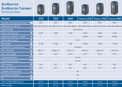 Oase Biomaster² Thermo